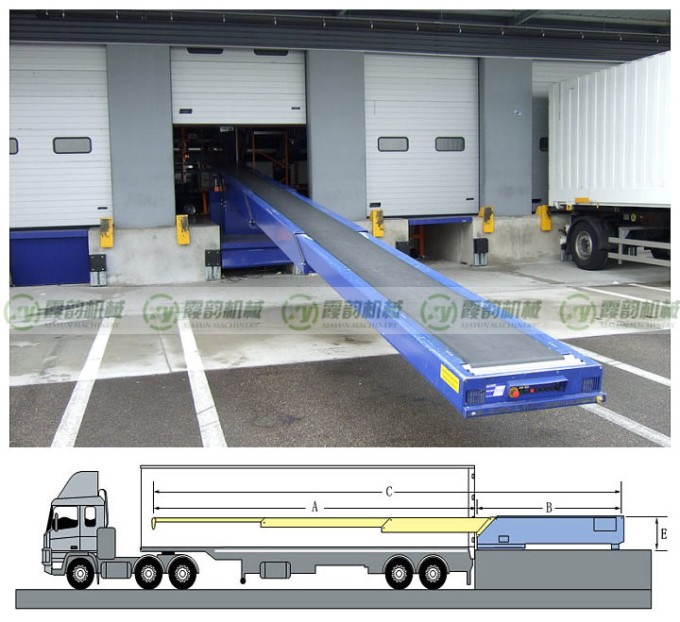 伸縮皮帶輸（shū）送機（jī）01