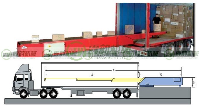 伸縮皮帶（dài）輸送機02